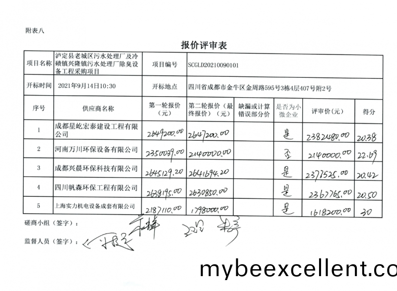 恭喜(xi)我公司(si)取得预(yu)中标