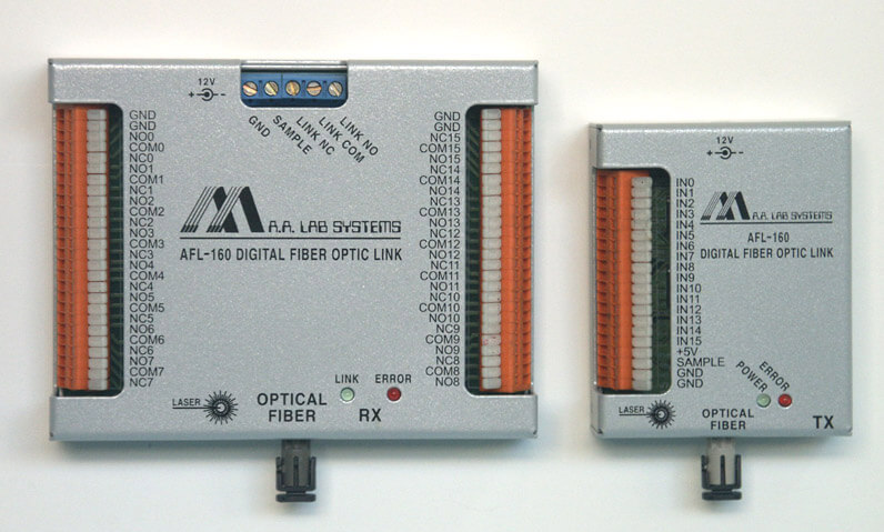 AFL-160數字(zi)光纖鏈路